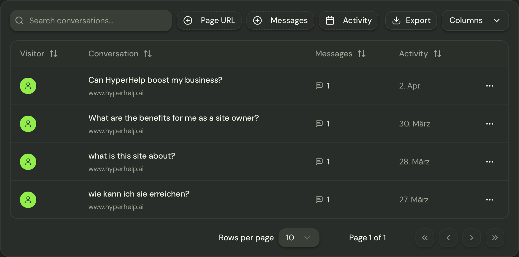 HyperHelp conversations dashboard showing leads, visitor questions, and export controls